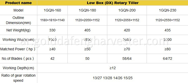 low box rotary tiller parameters